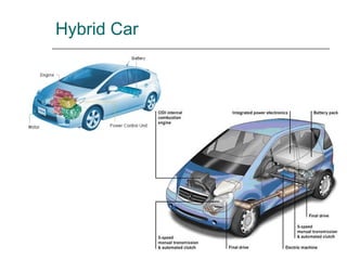 362229569-Automobile-Engineering-Introduction-to-Automobile-Engineering.ppt