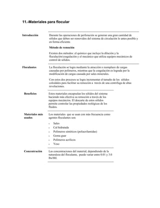 11.-Materiales para flocular
Introducción Durante las operaciones de perforación se generan una gran cantidad de
sólidos que deben ser removidos del sistema de circulación lo antes posible y
en forma eficiente.
Método de remoción
Existen dos métodos: el químico que incluye la dilución y la
floculación/coagulación y el mecánico que utiliza equipos mecánicos de
control de sólidos.
Floculantes La floculación se logra mediante la atracción o reemplazo de cargas
causadas por polímeros, mientras que la coagulación es lograda por la
modificación de cargas causada por sales minerales.
Con estos dos procesos se logra incrementar el tamaño de los sólidos
coloidales para facilitar su remoción a través de una centrifuga de altas
revoluciones.
Beneficios Estos materiales encapsulan los sólidos del sistema
haciendo más efectiva su remoción a través de los
equipos mecáncios. El descarte de estos sólidos
permite controlar las propiedades reológicas de los
fluidos.
Materiales más
usados
Los materiales que se usan con más frecuencia como
agentes floculantes son:
ν Sales
ν Cal hidratada
ν Polímeros sintéticos (poliacrilamidas)
ν Goma guar
ν Polímeros acrílicos
ν Yeso
Concentración Las concentraciones del material, dependiendo de la
naturaleza del floculante, puede variar entre 0.01 y 3.0
lbs/bbl.
 