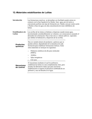 12.-Materiales estabilizantes de Lutitas
Introducción Las formaciones reactivas se derrumban con facilidad cuando entran en
contacto con la fase líquida de los fluidos base agua, por tal razón es
conveniente perforar este tipo de formación con fluidos cien por ciento aceite
o fluidos a base de agua con alta concentración de iones inhibidores de
lutitas.
Estabilizadores de
Lutitas
Las arcillas de las lutitas se hidratan y dispersan cuando toman agua,
incrementando considerablemente su volumen y en consecuencia causando el
derrumbe de la formación. Para evitar esto se utilizan aditivos especiales
que inhiben la hidratación y dispersión de las arcillas.
Productos
químicos
Hay un variado número de productos químicos que se
pueden utilizar, dependiendo de la naturaleza de cada
formación para estabilizar formaciones lutiticas. Entre
estos materiales se incluyen los siguientes:
ν Polímeros sintéticos de alto peso molecular
(PHPA)
ν Asfaltos
ν Sales inorgánicas
ν Cal /yeso
Mecanismo
de control
El mecanismo mediante el cual los polímeros
estabilizan las lutitas no esta completamente claro, pero
pruebas de laboratorio indica que para una buena
estabilización se requiere la presencia combinada de un
polímero y una sal disuelta en el agua.
 