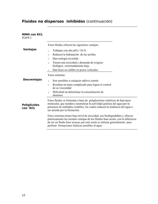 Fluidos no dispersos inhibidos (continuación)
MMH con KCL
(Cont.)
Ventajas
Estos fluidos ofrecen las siguientes ventajas:
ν Trabajan con alto pH (>10.5)
ν Reducen la hidratación de las arcillas
ν Dan reología invertida
ν Tienen una toxicidad y demanda de oxígeno
biológica extremadamente baja.
ν Dan hoyo en calibre en pozos verticales
Desventajas
Estos sistemas:
ν Son sensibles a cualquier aditivo común
ν Resultan un tanto complicado para lograr el control
de su viscosidad
ν Dificultad en determinar la concentración de
aluminio
Poliglicoles
con KCL
Estos fluidos se formulan a base de poliglicerinas sintéticas de bajo peso
molecular, que tienden a neutralizar la actividad química del agua por la
presencia de múltiples oxidrílos, los cuales reducen la tendencia del agua a
ser atraída por la formación.
Estos sistemas tienen bajo nivel de toxicidad, son biodegradables y ofrecen
prácticamente las mismas ventajas de los fluidos base aceite, con la diferencia
de ser un fluido base acuosa, por esta razón se utilizan generalmente para
perforar formaciones lutíticas sensibles al agua.
12
 