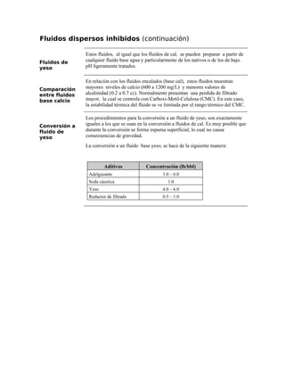 Fluidos dispersos inhibidos (continuación)
Fluidos de
yeso
Estos fluidos, al igual que los fluidos de cal, se pueden preparar a partir de
cualquier fluido base agua y particularmente de los nativos o de los de bajo
pH ligeramente tratados.
Comparación
entre fluidos
base calcio
En relación con los fluidos encalados (base cal), estos fluidos muestran
mayores niveles de calcio (600 a 1200 mg/L) y menores valores de
alcalinidad (0.2 a 0.7 cc). Normalmente presentan una perdida de filtrado
mayor, la cual se controla con Carboxi-Metil-Celulosa (CMC). En este caso,
la estabilidad térmica del fluido se ve limitada por el rango térmico del CMC.
Conversión a
fluido de
yeso
Los procedimientos para la conversión a un fluido de yeso, son exactamente
iguales a los que se usan en la conversión a fluidos de cal. Es muy posible que
durante la conversión se forme espuma superficial, lo cual no causa
consecuencias de gravedad.
La conversión a un fluido base yeso, se hace de la siguiente manera:
Aditivos Concentración (lb/bbl)
Adelgazante 3.0 – 6.0
Soda cáustica 1.0
Yeso 4.0 – 6.0
Reductor de filtrado 0.5 – 1.0
 