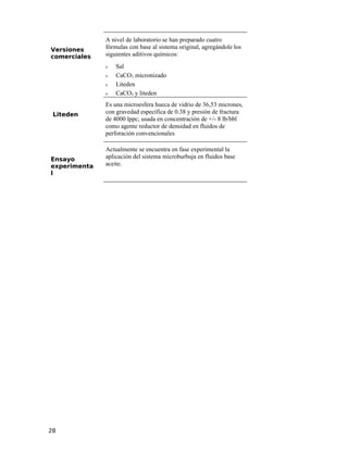 Versiones
comerciales
A nivel de laboratorio se han preparado cuatro
fórmulas con base al sistema original, agregándole los
siguientes aditivos químicos:
ν Sal
ν CaCO3 micronizado
ν Liteden
ν CaCO3 y liteden
Liteden
Es una microesfera hueca de vidrio de 36,53 micrones,
con gravedad específica de 0.38 y presión de fractura
de 4000 lppc; usada en concentración de +/- 8 lb/bbl
como agente reductor de densidad en fluidos de
perforación convencionales
Ensayo
experimenta
l
Actualmente se encuentra en fase experimental la
aplicación del sistema microburbuja en fluidos base
aceite.
28
 