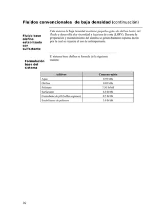 Fluidos convencionales de baja densidad (continuación)
Fluido base
olefina
estabilizado
con
sulfactante
Este sistema de baja densidad mantiene pequeñas gotas de olefina dentro del
fluido y desarrolla alta viscosidad a baja tasa de corte (LSRV). Durante la
preparación y mantenimiento del sistema se genera bastante espuma, razón
por la cual se requiere el uso de antiespumante.
Formulación
base del
sistema
El sistema base olefina se formula de la siguiente
manera:
Aditivos Concentración
Agua 0.95 bbls
Olefina 0.05 bbls
Polímero 7.50 lb/bbl
Surfactante 6.0 lb/bbl
Controlador de pH (buffer orgánico) 0.5 lb/bbl
Estabilizante de polímero 5.0 lb/bbl
30
 