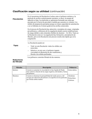 Clasificación según su utilidad (continuación)
Floculantes
En el mecanismo de floculación el enlace entre el polímero aniónico y la
partícula de arcilla es prácticamente mecánico, es decir, la energía de
adhesión es baja. Las partículas se aglomeran formando una masa que
precipita por la fuerza de gravedad a medida que aumenta en volumen. Los
sólidos de preparación precipitan porque no tienen capacidad de sustentación,
y no se hidratan en el mismo grado de las arcillas comerciales.
En el proceso de floculación hay adsorción o reemplazo de cargas originadas
por polímeros, a diferencia de la coagulación donde ocurren modificaciones
de cargas debido a sales minerales (Sulfato de aluminio – Al2 SO4). Tanto en
la floculación como en la coagulación hay formación y precipitación de
flóculos, pero en la floculación este proceso resulta más rápido que en la
coagulación.
Tipos
La floculación puede ser:
ν Total: en esta floculación todos los sólidos son
removidos
ν Selectiva: en este caso, el polímero imparte
viscosidad a la Bentonita de alto rendimiento y
flocula a los sólidos perforados
Reductores
de filtrado
Los polímeros controlan filtrado de dos maneras:
Métodos Descripción Polímeros
Químico Consiste en aumentar la viscosidad de la fase líquida del fluido.
Este control es función de las cargas negativas, del tamaño y forma
del polímero.
Goma xántica.
Mecánico Consiste en disminuir la permeabilidad del medio poroso y del
revoque por adsorción del polímero a la superficie de las partículas
que forman ambos medios.
Almidones
Poliacrilatos
Celulosas
9
 