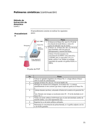 Polímeros sintéticos (continuación)
Método de
Extracción de
Amoníaco
(cont.)
Procedimient
o
El procedimiento consiste en realizar los siguientes
pasos:
Tapón degom a
Frasco No. 2
P lato deagitación
contem peratura
M anguera
B arra
M agnética
Frasco N o.1
P rueba de PH PA
No Pasos
1 Colocar en el frasco No. uno (1), 25 ml de
la solución de ácido bórico y cinco (5)
gotas de indicador rojo de metilo.
2 Colocar en el frasco No. dos (2), 50 ml de
agua destilada, ocho (8) gotas de
antiespumante y muestra del fluido.
Utilizar 10 ml de muestra si la
concentración de PHPA varia entre 0.0 y
1.0 lb/bbl, pero si varia entre 1.0 y 2.5
lb/bbl, utilizar 5 ml. Doblar el resultado
registrado de acuerdo a la gráfica H2SO4 vs
PHPA.
No Pasos
3 Colocar un agitador magnético en el frasco No. 2 y luego ubicar el frasco
sobre la estufa de calentamiento
4 Agregar al frasco No. dos (2), 3.0 ml de NaOH, 6N.
5 Sumergir un extremo de la manguera en el frasco No. 1 y colocar
inmediatamente el otro extremo que tiene el tapón de goma en el frasco No.
2.
6 Calentar durante una hora, colocando el botón de la estufa en la posición No.
4.
Nota: Durante este tiempo se recolectará entre 20 – 25 ml de destilado en el
frasco No. 1.
7 Titular con ácido sulfúrico 0.02N hasta que el color del destilado cambie de
amarillo ámbar, a un color ligeramente rojo.
8 Registrar los cc de ácido sulfúrico utilizados.
9 Determinar la concentración de poliacrilamida, en la gráfica adjunta con los
cc de H2SO4 gastados.
15
 
