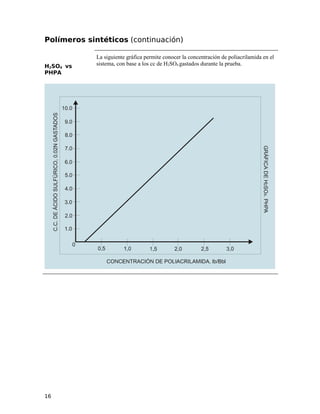 Polímeros sintéticos (continuación)
H2SO4 vs
PHPA
La siguiente gráfica permite conocer la concentración de poliacrilamida en el
sistema, con base a los cc de H2SO4 gastados durante la prueba.
16
 