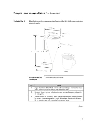 Equipos para ensayos físicos (continuación)
Embudo Marsh El embudo se utiliza para determinar la viscosidad del fluido en segundos por
cuarto de galón.
O Z
1 2 “ ( 3 0 5 m . m )
2 “ ( 5 0 8 m . m )
3 / 1 6 “ ( 4 , 7 6 m . m )
6 “ ( 1 5 2 m .m )
3 /4 “ ( 1 9 , 0 5 m . m ) T A M I Z 1 2 X 1 2
J A R R A
C A P A C I D A D : 1 5 0 0 m l
Procedimiento de
calibración
La calibración consiste en:
No Pasos
1 Tapar el extremo del embudo con un dedo y verter agua limpia a través del
tamiz hasta que el nivel coincida con la base del tamiz.
2 Sostener firme y recto el embudo sobre una jarra graduada con indicación
de ¼ de galón.
3 Retirar el dedo del extremo y medir con un cronómetro el tiempo que toma
en escurrir ¼ de galón de agua a través del embudo. Este tiempo debe ser
de 26 segundos que es la viscosidad embudo del agua.
Sigue...
3
 