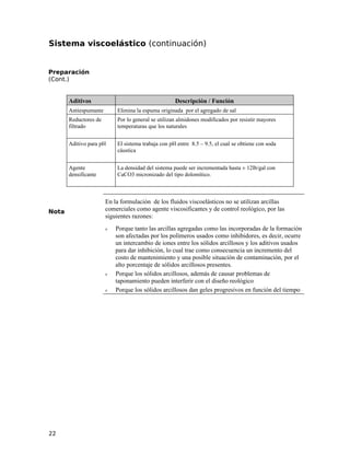 Sistema viscoelástico (continuación)
Preparación
(Cont.)
Aditivos Descripción / Función
Antiespumante Elimina la espuma originada por el agregado de sal
Reductores de
filtrado
Por lo general se utilizan almidones modificados por resistir mayores
temperaturas que los naturales
Aditivo para pH El sistema trabaja con pH entre 8.5 – 9.5, el cual se obtiene con soda
cáustica
Agente
densificante
La densidad del sistema puede ser incrementada hasta ± 12lb/gal con
CaCO3 micronizado del tipo dolomítico.
Nota
En la formulación de los fluidos viscoelásticos no se utilizan arcillas
comerciales como agente viscosificantes y de control reológico, por las
siguientes razones:
ν Porque tanto las arcillas agregadas como las incorporadas de la formación
son afectadas por los polímeros usados como inhibidores, es decir, ocurre
un intercambio de iones entre los sólidos arcillosos y los aditivos usados
para dar inhibición, lo cual trae como consecuencia un incremento del
costo de mantenimiento y una posible situación de contaminación, por el
alto porcentaje de sólidos arcillosos presentes.
ν Porque los sólidos arcillosos, además de causar problemas de
taponamiento pueden interferir con el diseño reológico
ν Porque los sólidos arcillosos dan geles progresivos en función del tiempo
22
 
