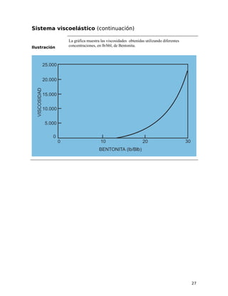 Sistema viscoelástico (continuación)
Ilustración
La gráfica muestra las viscosidades obtenidas utilizando diferentes
concentraciones, en lb/bbl, de Bentonita.
27
 