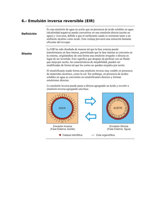 6.- Emulsión inversa reversible (EIR)
Definición
Es una emulsión de agua en aceite que en presencia de ácido solubles en agua
(alcalinidad negativa) puede convertirse en una emulsión directa (aceite en
agua) y viceversa, debido a que el surfactante usado es resistente tanto a un
ambiente alcalino como ácido. Esta ventaja proveerá una remoción bastante
eficiente del revoque
Diseño
La EIR ha sido diseñada de manera tal que la fase externa puede
transformarse en fase interna, permitiendo que la fase interna se convierta en
la externa, originándose de esta forma una emulsión irregular o directa en
lugar de ser invertida. Esto significa que después de perforar con un fluido
que moja por aceite, las características de mojabilidad, pueden ser
modificadas de forma tal que los cortes no quedan mojados por aceite.
El emulsificante usado forma una emulsión inversa muy estable en presencia
de materiales alcalinos, como la cal. Sin embargo, en presencia de ácidos
solubles en agua se convierten en emulsificantes directos y forman
emulsiones directas.
La emulsión inversa puede pasar a directa agregando un ácido y revertir a
emulsión inversa agregando una base.
 