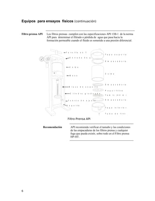 Equipos para ensayos físicos (continuación)
Filtro prensa API Los filtros prensas cumplen con las especificaciones API 13B-1 de la norma
API para determinar el filtrado o pérdida de agua que pasa hacia la
formación permeable cuando el fluido es sometido a una presión diferencial.
T o r n i l l o e n T
E n t r a d a d e p r e s i ó n
T a p a s u p e r i o r
E m p a c a d u r a d e g o m a
C e l d a
E m p a c a d u r a d e g o m a
E m p a c a d u r a d e g o m a
T a p a i n f e r i o r
T u b o d e f i l t r a d o
P a p e l f i l t r o
T a m i z ( 6 0 m e s h )
S o p o r t e
C e l d a
B a s e
B r a z o d e s o p o r t e
C i l i n d r o g r a d u a d o
T u e r c a d e a j u s t e
Filtro Prensa API
Recomendación API recomienda verificar el tamaño y las condiciones
de las empacaduras de los filtros prensa y cualquier
fuga que pueda existir, sobre todo en el Filtro prensa
HP-HT.
6
 