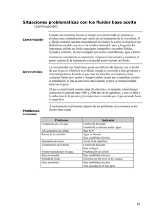 Situaciones problemáticas con los fluidos base aceite
(continuación)
Cementación
Cuando una emulsión inversa se mezcla con una lechada de cemento se
produce una contaminación que resulta en un incremento de la viscosidad. Si
el fluido contiene una alta concentración de cloruro de calcio se originará una
deshidratación del cemento en la interfase dejándolo seco y fraguado. Es
importante utilizar un fluido espaciador compatible con ambos fluidos,
lechada y cemento, el cual se prepara con aceite, emulsificante, agua y barita.
Durante la cementación es importante reciprocar el revestidor y mantener el
punto cedente de la lechada por encima del punto cedente del fluido.
Arremetidas
Las arremetidas con fluido base aceite son difíciles de detectar, por el hecho
de que el gas se solubiliza en el fluido cuando es sometido a altas presiones y
altas temperaturas. Cuando el gas entre en solución, se comporta como
cualquier fluido en el anular y ningún cambio ocurre en la superficie durante
la circulación, lo que da una falsa señal cuando se para la circulación para
observar el pozo.
El gas se manifestará cuando salga de solución y se expanda, situación que
ocurre por lo general entre 1000 y 2000 pies de la superficie, y esto se debe a
la reducción de la presión y la temperatura a medida que el gas asciende hacia
la superficie.
Problemas
comunes
A continuación se presentan algunos de los problemas mas comunes en los
fluidos base aceite
Problemas Indicador
Contaminación con agua Cambio de densidad.
Cambio de la relación aceite / agua
Alto contenido de sólidos Baja ROP
Rotura de la emulsión Agua en filtrado.
Baja estabilidad eléctrica
Separación de aceite Aceite en la superficie
Asentamiento de la barita Cambio de densidad
Baja reología
Sólidos humedecidos en agua Precipitación de sólidos
Baja alcalinidad Baja estabilidad eléctrica
Pérdida de fluido Disminución del nivel en los tanques
Sales insolubles Baja estabilidad eléctrica
Alta salinidad de la fase agua
32
 