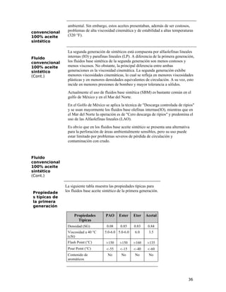 convencional
100% aceite
sintético
ambiental. Sin embargo, estos aceites presentaban, además de ser costosos,
problemas de alta viscosidad cinemática y de estabilidad a altas temperaturas
(320 °F).
Fluido
convencional
100% aceite
sintético
(Cont.)
La segunda generación de sintéticos está compuesta por alfaolefinas lineales
internas (IO) y parafinas lineales (LP). A diferencia de la primera generación,
los fluidos base sintética de la segunda generación son menos costosos y
menos viscosos. No obstante, la principal diferencia entre ambas
generaciones es la viscosidad cinemática. La segunda generación exhibe
menores viscosidades cinemáticas, lo cual se refleja en menores viscosidades
plásticas y en menores densidades equivalentes de circulación. A su vez, esto
incide en menores presiones de bombeo y mayor tolerancia a sólidos.
Actualmente el uso de fluidos base sintética (SBM) es bastante común en el
golfo de México y en el Mar del Norte.
En el Golfo de México se aplica la técnica de "Descarga controlada de ripios"
y se usan mayormente los fluidos base olefinas internas(IO), mientras que en
el Mar del Norte la operación es de "Cero descarga de ripios" y predomina el
uso de las Alfaolefinas lineales (LAO).
Es obvio que en los fluidos base aceite sintético se presenta una alternativa
para la perforación de áreas ambientalmente sensibles, pero su uso puede
estar limitado por problemas severos de pérdida de circulación y
contaminación con crudo.
Fluido
convencional
100% aceite
sintético
(Cont.)
Propiedade
s típicas de
la primera
generación
La siguiente tabla muestra las propiedades típicas para
los fluidos base aceite sintético de la primera generación.
Propiedades
Típicas
PAO Ester Eter Acetal
Densidad (SG) 0.08 0.85 0.83 0.84
Viscosidad a 40 °C
(cSt)
5.0-6.0 5.0-6.0 6.0 3.5
Flash Point (°C) >150 >150 >160 >135
Pour Point (°C) <-55 <-15 <-40 <-60
Contenido de
aromáticos
No No No No
36
 
