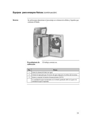 Equipos para ensayos físicos (continuación)
Retorta Se utiliza para determinar el porcentaje en volumen de sólidos y líquidos que
contiene el fluido.
Procedimiento de
calibración
El trabajo consiste en:
No. Pasos
1 Llenar la cámara de lodo con agua
2 Colocar la tapa para que el exceso de agua salga por el orificio de la misma
3 Armar y conectar la retorta al tomacorriente (110 V)
La cantidad de agua recolectada en el cilindro graduado debe ser igual a la
cantidad de agua evaporada.
11
 
