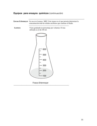 Equipos para ensayos químicos (continuación)
Envase Erlenmeyer Se usa en el ensayo MBT. Este ensayo es el que permite determinar la
concentración total de sólidos arcillosos que contiene el fluido.
Lectura: Viene graduado en porcentaje por volumen. El mas
utilizado es el de 250 ml.
600
500
400
300
200
100
Frasco Erlenmeyer
15
 