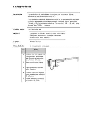 1.-Ensayos físicos
Introducción Las propiedades de los fluidos se determinan con los ensayos físicos y
químicos de acuerdo con las normas API.
En la determinación de las propiedades físicas no se utiliza ningún indicador
o titulador. Entre estas propiedades se tienen: Densidad o peso; Viscosidad
Embudo o API; Propiedades reológicas; Filtrado API y HP – HT; pH; % de
Arena y % de Sólidos y Líquidos
Densidad o Peso Esta constituido por:
Objetivo Determinar la densidad del fluido con la finalidad de
controlar la presión de la formación y mantener
estabilizada la pared del pozo.
Equipo Balanza del lodo
Procedimiento El procedimiento consiste en:
No Pasos
1 Llenar la taza de la balanza con
fluido y taparla, permitiendo
que el exceso de fluido salga
por el orificio de la tapa
2 Tapar el orificio con el dedo
3 Lavar la balanza y colocarla
sobre el soporte
4 Correr el cursor a lo largo del
brazo hasta lograr el equilibrio
de la balanza
5 Leer la densidad y registrarla
en el reporte de fluido.
 