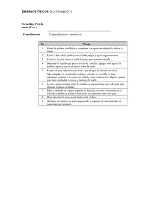 Ensayos físicos (continuación)
Porcentaje (%) de
arena (Cont.)
Procedimiento El procedimiento consiste en:
No Pasos
1 Llenar la probeta con fluido y completar con agua hasta donde lo indica la
marca.
2 Tapar la boca de la probeta con el dedo pulgar y agitar vigorosamente
3 Vaciar la mezcla sobre la malla limpia y previamente mojada
4 Descartar el líquido que pasa a través de la malla. Agregar más agua a la
probeta, agitar y vaciar de nuevo sobre la malla.
5 Repetir el paso número cuatro hasta que el agua de lavado este clara.
Advertencia: La cantidad de residuos retenida en la malla no debe
aplastarse, agitarse o forzarse con el dedo, lápiz o dispositivo alguno, porque
esto dará resultados erróneos y destruye la malla.
6 Lavar la arena retenida sobre l a malla con una corriente suave de agua para
eliminar residuos de fluido.
7 Fijar el embudo en la parte superior de la malla, invertir e insertarlo en la
boca de la probeta y rociar la malla con una corriente suave de agua.
8 Dejar decantar la arena en el fondo de la probeta
9 Observar el volumen de arena depositado y expresar el valor obtenido en
porcentaje por volumen.
 