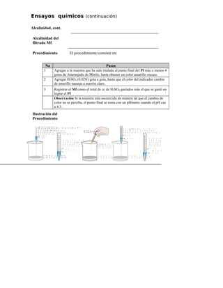 Ensayos químicos (continuación)
Alcalinidad, cont.
Alcalinidad del
filtrado Mf
Procedimiento El procedimiento consiste en:
No Pasos
1 Agregar a la muestra que ha sido titulada al punto final del Pf más o menos 4
gotas de Anaranjado de Metilo, hasta obtener un color amarillo oscuro.
2 Agregar H2SO4 (0.02N) gota a gota, hasta que el color del indicador cambie
de amarillo naranja a marrón claro.
3 Registrar el Mf como el total de cc de H2SO4 gastados más el que se gastó en
lograr el Pf
Observación Si la muestra está oscurecida de manera tal que el cambio de
color no se perciba, el punto final se toma con un pHmetro cuando el pH cae
a 4.3.
Ilustración del
Procedimiento
F l u i d o c a m b i a
a m a r r ó n c l a r o
h a s t a q u e e l f i l t r a d o
a d q u i e r a s u c o l o r o r i g i n a l
A g r e g a r H S O2 4 ( Á c i d o S u l f ú r i c o )
2 c c
1 c c
R e s u l t a d o d e l a p r u e b a P f
R e g i s t r a r e l P f c o m o e l
n ú m e r o d e c c d e H2 S O4
g a s t a d o s p a r a n e u t r a l i z a r
e l c o l o r d e l a f e n o l t a l e i n a
P f = 1 c c
2 c c
1 c c
A g r e g a r 4 g o t a s
d e a n a r a j a n d o
d e m e t i l o
F l u i d o c a m b i a
a a m a r i l l o o s c u r o
P r u e b a P f
F l u i d o c a m b i a
a m a r r ó n c l a r o
h a s t a q u e e l f i l t r a d o
a d q u i e r a s u c o l o r o r i g i n a l
A g r e g a r H2 S O4 ( Á c i d o S u l f ú r i c o )
2 c c
0 . 5 c c R e g i s t r a r e l M f c o m o e l
n ú m e r o d e c c d e H2 S O4
g a s t a d o s p a r a n e u t r a l i z a r
e l c o l o r d e l a n a r a n a j a d o
d e m e t i l o
2 c c
0 . 5 c c
M f = 1 . 5 c c
 