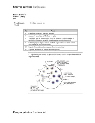 Ensayos químicos (continuación)
Prueba de azul de
metileno (MBT),
cont.
Procedimiento
(Cont.)
El trabajo consiste en:
No Pasos
6 Completar hasta 50 cc con agua destilada.
7 Agregar ½ cc de Azul de Metileno y agitar
8 Tomar una gota de líquido con la varilla de agitación y colocarla sobre el
papel filtro. Mantenga la varilla completamente en posición vertical.
9 Calentar y repetir el paso número dos hasta lograr obtener un punto central
azul rodeado de una aureola celeste.
10 Repetir el paso número tres para corroborar el punto final
11 Registrar la cantidad de Azul de Metileno gastada
La siguiente figura ilustra los pasos ocho, nueve y diez del procedimiento de
la prueba MBT
1 cm
2 cm
3 cm
4 cm
5 cm
AFTER
2 MIN
MOISTURE
MOISTURE
END POINT
DYED MUD SOLIDS
(NO FREE, UNADSORBED
DYE PRESENT)
DYED MUD
SOLIDS
VOLUME
METHYLENE
BLUE SOLUTION
ADDED
3
3
3
3
3
6 cm
3
6 cm
3
8 cm
3
8 cm
3
7 cm
3 7 cm
3
*
1 cm
2 cm
3 cm
4 cm
5 cm
DESPÚES
2 MIN
HUMEDO
COLORANTE LIBRE
NO ABSORVIDO
HUMEDO
PUNTO FINAL
SÓLIDOS DEL LODO
TEÑIDO(NO HAY
COLORANTE LIBRE
PRESENTE)
SÓLIDOS DEL
LODO TEÑIDOS
VOLUMEN
DE SOLUCIÓN
DE AZUL DE
METILENO AGREGADO
3
6 cm
6 cm
8 cm
8 cm
7 cm
7 cm
*
3
3
3
3
3
3
3
3
3
3
Ensayos químicos (continuación)
 