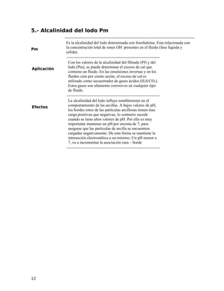 5.- Alcalinidad del lodo Pm
Pm
Es la alcalinidad del lodo determinada con fenoltaleína. Esta relacionada con
la concentración total de iones OH-
presentes en el fluido (fase líquida y
sólida).
Aplicación
Con los valores de la alcalinidad del filtrado (Pf) y del
lodo (Pm), se puede determinar el exceso de cal que
contiene un fluido. En las emulsiones inversas y en los
fluidos cien por ciento aceite, el exceso de cal es
utilizado como secuestrador de gases ácidos (H2S/CO2).
Estos gases son altamente corrosivos en cualquier tipo
de fluido.
Efectos
La alcalinidad del lodo influye notablemente en el
comportamiento de las arcillas. A bajos valores de pH,
los bordes rotos de las partículas arcillosas tienen mas
carga positivas que negativas, lo contrario sucede
cuando se tiene altos valores de pH. Por ello es muy
importante mantener un pH por encima de 7, para
asegurar que las partículas de arcilla se encuentren
cargadas negativamente. De esta forma se mantiene la
interacción electrostática a un mínimo. Un pH menor a
7, va a incrementar la asociación cara – borde
12
 