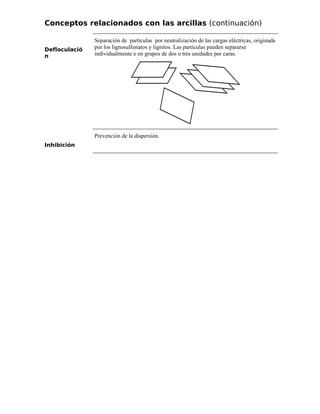 Conceptos relacionados con las arcillas (continuación)
Defloculació
n
Separación de partículas por neutralización de las cargas eléctricas, originada
por los lignosulfonatos y lignitos. Las partículas pueden separarse
individualmente o en grupos de dos o tres unidades por caras.
Inhibición
Prevención de la dispersión.
 