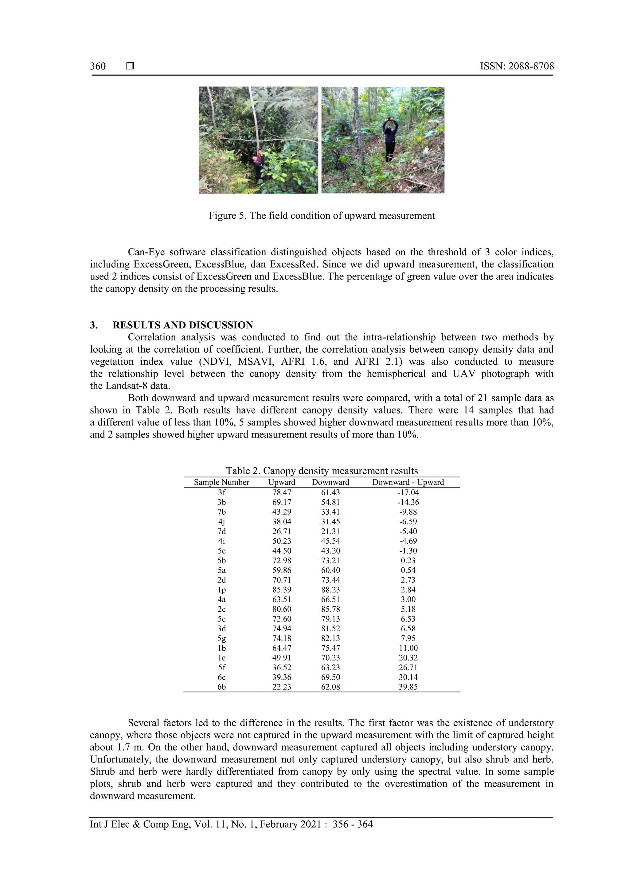  ISSN: 2088-8708
Int J Elec & Comp Eng, Vol. 11, No. 1, February 2021 : 356 - 364
360
Figure 5. The field condition of upward measurement
Can-Eye software classification distinguished objects based on the threshold of 3 color indices,
including ExcessGreen, ExcessBlue, dan ExcessRed. Since we did upward measurement, the classification
used 2 indices consist of ExcessGreen and ExcessBlue. The percentage of green value over the area indicates
the canopy density on the processing results.
3. RESULTS AND DISCUSSION
Correlation analysis was conducted to find out the intra-relationship between two methods by
looking at the correlation of coefficient. Further, the correlation analysis between canopy density data and
vegetation index value (NDVI, MSAVI, AFRI 1.6, and AFRI 2.1) was also conducted to measure
the relationship level between the canopy density from the hemispherical and UAV photograph with
the Landsat-8 data.
Both downward and upward measurement results were compared, with a total of 21 sample data as
shown in Table 2. Both results have different canopy density values. There were 14 samples that had
a different value of less than 10%, 5 samples showed higher downward measurement results more than 10%,
and 2 samples showed higher upward measurement results of more than 10%.
Table 2. Canopy density measurement results
Sample Number Upward Downward Downward - Upward
3f 78.47 61.43 -17.04
3b 69.17 54.81 -14.36
7b 43.29 33.41 -9.88
4j 38.04 31.45 -6.59
7d 26.71 21.31 -5.40
4i 50.23 45.54 -4.69
5e 44.50 43.20 -1.30
5b 72.98 73.21 0.23
5a 59.86 60.40 0.54
2d 70.71 73.44 2.73
1p 85.39 88.23 2.84
4a 63.51 66.51 3.00
2c 80.60 85.78 5.18
5c 72.60 79.13 6.53
3d 74.94 81.52 6.58
5g 74.18 82.13 7.95
1b 64.47 75.47 11.00
1c 49.91 70.23 20.32
5f 36.52 63.23 26.71
6c 39.36 69.50 30.14
6b 22.23 62.08 39.85
Several factors led to the difference in the results. The first factor was the existence of understory
canopy, where those objects were not captured in the upward measurement with the limit of captured height
about 1.7 m. On the other hand, downward measurement captured all objects including understory canopy.
Unfortunately, the downward measurement not only captured understory canopy, but also shrub and herb.
Shrub and herb were hardly differentiated from canopy by only using the spectral value. In some sample
plots, shrub and herb were captured and they contributed to the overestimation of the measurement in
downward measurement.
 