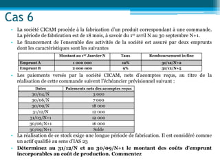 Cas 6
• La société CICAM procède à la fabrication d’un produit correspondant à une commande.
La période de fabrication est de 18 mois, à savoir du 1er avril N au 30 septembre N+1.
• Le financement de l’ensemble des activités de la société est assuré par deux emprunts
dont les caractéristiques sont les suivantes
• Les paiements versés par la société CICAM, nets d’acomptes reçus, au titre de la
réalisation de cette commande suivent l’échéancier prévisionnel suivant :
• La réalisation de ce stock exige une longue période de fabrication. Il est considéré comme
un actif qualifié au sens d’IAS 23
• Déterminez au 31/12/N et au 30/09/N+1 le montant des coûts d’emprunt
incorporables au coût de production. Commentez
Montant au 1er Janvier N Taux Remboursement in fine
Emprunt A 1 000 000 12% 31/12/N+2
Emprunt B 2 000 000 9% 31/12/N+5
Dates Paiements nets des acomptes reçus
30/04/N 3 000
30/06/N 7 000
30/09/N 18 000
31/12/N 12 000
31/03/N+1 12 000
30/06/N+1 16 000
30/09/N+1 Solde
 