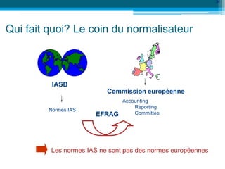 Qui fait quoi? Le coin du normalisateur
IASB
Commission européenne
Les normes IAS ne sont pas des normes européennes
Normes IAS
Accounting
Reporting
Committee
EFRAG
24
 