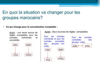 En quoi la situation va changer pour les
groupes marocains?
Avant : une seule source de
règles comptables pour les
comptes individuels et
consolidés
Après : deux sources de règles comptables
CNC
PCG
• Ce qui change pour la normalisation comptable :
IASB IFRIC
Pour les comptes
consolidés des
groupes cotés
Pour les comptes
individuels et pour les
comptes consolidés
des groupes non
cotés
BAM
PCEC
CNC
PCG
BAM
PCEC
28
 
