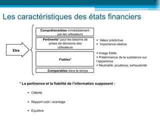 Les caractéristiques des états financiers
* La pertinence et la fiabilité de l’information supposent :
 Célérité
 Rapport coût / avantage
 Equilibre
Compréhensibles immédiatement
par les utilisateurs
Pertinents* pour les besoins de
prises de décisions des
utilisateurs
Fiables*
Comparables dans le temps
Etre
 Valeur prédictive
 Importance relative
35
 Image fidèle
 Prééminence de la substance sur
l’apparence
 Neutralité, prudence, exhaustivité
 