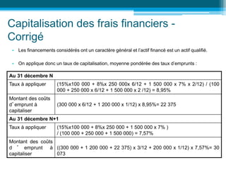 Capitalisation des frais financiers -
Corrigé
• Les financements considérés ont un caractère général et l’actif financé est un actif qualifié.
• On applique donc un taux de capitalisation, moyenne pondérée des taux d’emprunts :
Au 31 décembre N
Taux à appliquer (15%x100 000 + 8%x 250 000x 6/12 + 1 500 000 x 7% x 2/12) / (100
000 + 250 000 x 6/12 + 1 500 000 x 2 /12) = 8,95%
Montant des coûts
d’emprunt à
capitaliser
(300 000 x 6/12 + 1 200 000 x 1/12) x 8,95%= 22 375
Au 31 décembre N+1
Taux à appliquer (15%x100 000 + 8%x 250 000 + 1 500 000 x 7% )
/ (100 000 + 250 000 + 1 500 000) = 7,57%
Montant des coûts
d ’ emprunt à
capitaliser
((300 000 + 1 200 000 + 22 375) x 3/12 + 200 000 x 1/12) x 7,57%= 30
073
 