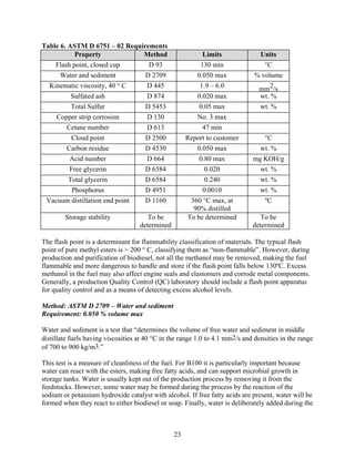 Biodiesel Production from Waste Cooking Oil | PDF