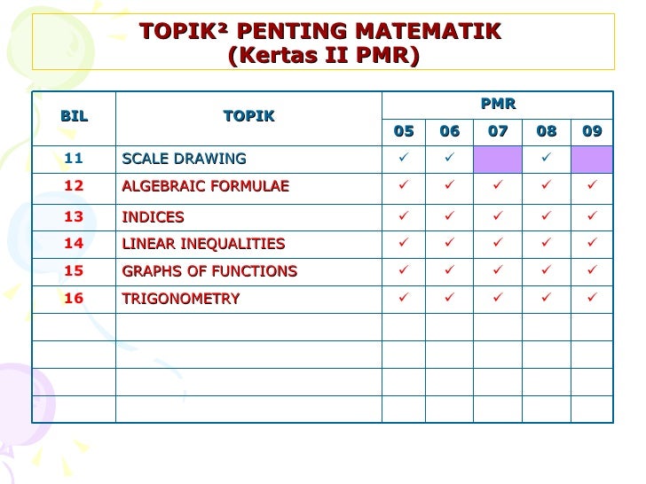 Soalan Matematik Year 6 - Day Free n Soalan Matematik Year 6 - Day Free n