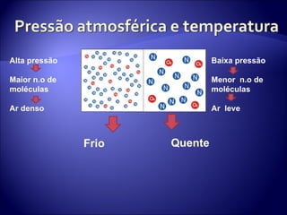 Alta pressão Maior n.o de moléculas Ar denso Baixa pressão Menor  n.o de moléculas Ar  leve Frio Quente 