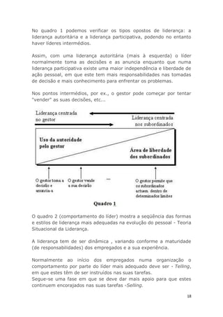 18
No quadro 1 podemos verificar os tipos opostos de liderança: a
liderança autoritária e a liderança participativa, podendo no entanto
haver líderes intermédios.
Assim, com uma liderança autoritária (mais à esquerda) o líder
normalmente toma as decisões e as anuncia enquanto que numa
liderança participativa existe uma maior independência e liberdade de
ação pessoal, em que este tem mais responsabilidades nas tomadas
de decisão e mais conhecimento para enfrentar os problemas.
Nos pontos intermédios, por ex., o gestor pode começar por tentar
"vender" as suas decisões, etc...
O quadro 2 (comportamento do líder) mostra a seqüência das formas
e estilos de liderança mais adequadas na evolução do pessoal - Teoria
Situacional da Liderança.
A liderança tem de ser dinâmica , variando conforme a maturidade
(de responsabilidades) dos empregados e a sua experiência.
Normalmente ao início dos empregados numa organização o
comportamento por parte do líder mais adequado deve ser - Telling,
em que estes têm de ser instruídos nas suas tarefas.
Segue-se uma fase em que se deve dar mais apoio para que estes
continuem encorajados nas suas tarefas -Selling.
 