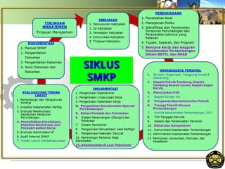 Program Smkp Sistem Manajemen Keselamatan Pertambangan Mineral | PPT