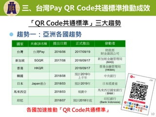  趨勢一：亞洲各國趨勢
各國加速推動「QR Code共通標準」
10
「QR Code共通標準」三大趨勢
三、台灣Pay QR Code共通標準推動成效
 