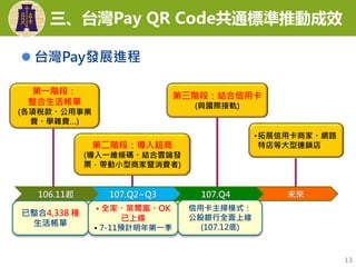 106.11起 107.Q2~Q3 未來
第一階段：
整合生活帳單
(各項稅款、公用事業
費、學雜費…)
已整合4,338 種
生活帳單
• 全家、萊爾富、OK
已上線
• 7-11預計明年第一季
第二階段：導入超商
(導入一維條碼、結合雲端發
票，帶動小型商家暨消費者)
第三階段：結合信用卡
(與國際接軌)
107.Q4
•拓展信用卡商家、網路
特店等大型連鎖店
 台灣Pay發展進程
13
信用卡主掃模式：
公股銀行全面上線
(107.12底)
三、台灣Pay QR Code共通標準推動成效
 