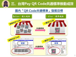 7
After：標準規格Before：獨立規格
共通標準
帳單
共通標準
帳單
國內「QR Code共通標準」發展目標
三、台灣Pay QR Code共通標準推動成效
 