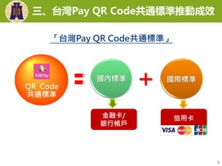 金融卡/
銀行帳戶
信用卡
國際標準國內標準
+QR Code
共通標準
9
「台灣Pay QR Code共通標準」
三、台灣Pay QR Code共通標準推動成效
 