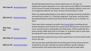 2011 Sep 29 Ronald Weinland
Ronald Weinland stated Jesus Christ would return on this day. He
prophesied nuclear explosions in U.S. port cities by July 2008 as the blowing
of the Second Trumpet of Revelation. After his prophecy failed to come true
he changed the date for the return of Jesus Christ to May 27, 2012.
2011 Oct 21 Harold Camping
When his original date failed to come about, Camping revised his prediction
and said that on May 21, a "Spiritual Judgment" took place, and that both
the physical Rapture and the end of the world would occur on October 21,
2011.
2011 Aug–
Oct
Various
There were fears amongst the public that Comet Elenin travelling almost
directly between Earth and the Sun would cause disturbances to the Earth's
crust, causing massive earthquakes and tidal waves. Others predicted that
Elenin would collide with Earth on October 16. Scientists tried to calm fears
by stating that none of these events were possible.
2012 May 27 Ronald Weinland
Ronald Weinland stated that Jesus Christ would return and the world would
end on this day.
2012 Jun 30 José Luis de Jesús
José Luis de Jesús predicted that the world's governments and economies
would fail on this day, and that he and his followers would undergo a
transformation that would allow them to fly and walk through walls.
 