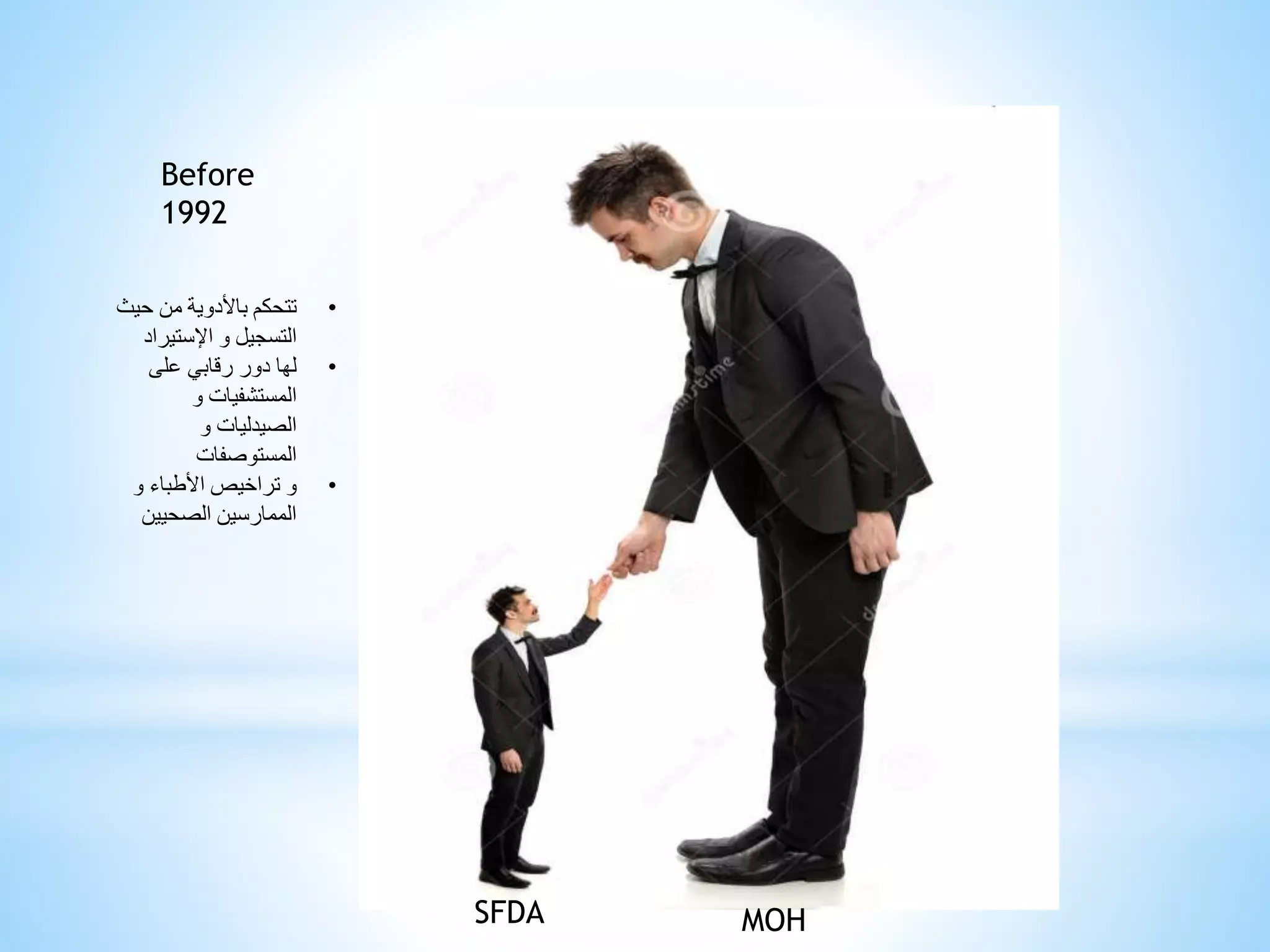 Before
1992
MOHSFDA
•‫حي‬ ‫من‬ ‫باألدوية‬ ‫تتحكم‬‫ث‬
‫و‬ ‫التسجيل‬‫اإلستيراد‬
•‫على‬ ‫رقابي‬ ‫دور‬ ‫لها‬
‫و‬ ‫المستشفيات‬
‫و‬ ‫الصيدليات‬
‫المستوصفات‬
•‫و‬ ‫األطباء‬ ‫تراخيص‬ ‫و‬
‫الصحيين‬ ‫الممارسين‬
 