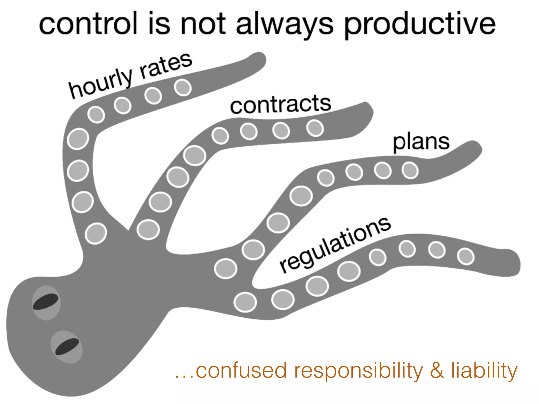 …confused responsibility & liability
 