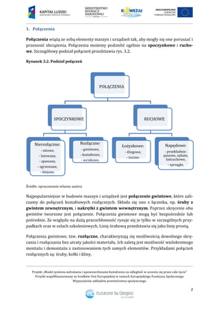 Projekt „Model systemu wdrażania i upowszechniania kształcenia na odległość w uczeniu się przez całe życie”
Projekt współfinansowany ze środków Unii Europejskiej w ramach Europejskiego Funduszu Społecznego
Wyposażenie zakładów przetwórstwa spożywczego
2
1. Połączenia
Połączenia wiążą ze sobą elementy maszyn i urządzeń tak, aby mogły się one poruszać i
przenosić obciążenia. Połączenia możemy podzielić ogólnie na spoczynkowe i rucho-
we. Szczegółowy podział połączeń przedstawia rys. 3.2.
Rysunek 3.2. Podział połączeń
Źródło: opracowanie własne autora
Najpopularniejsze w budowie maszyn i urządzeń jest połączenie gwintowe, które zali-
czamy do połączeń kształtowych rozłącznych. Składa się ono z łącznika, np. śruby z
gwintem zewnętrznym, i nakrętki z gwintem wewnętrznym. Poprzez skręcenie obu
gwintów tworzone jest połączenie. Połączenia gwintowe mogą być bezpośrednie lub
pośrednie. Ze względu na dużą pracochłonność rysuje się je tylko w szczególnych przy-
padkach oraz w celach szkoleniowych. Linię śrubową przedstawia się jako linię prostą.
Połączenia gwintowe, tzw. rozłączne, charakteryzują się możliwością dowolnego skrę-
cania i rozłączania bez utraty jakości materiału. Ich zaletą jest możliwość wielokrotnego
montażu i demontażu z zastosowaniem tych samych elementów. Przykładami połączeń
rozłącznych są: śruby, kołki i kliny.
POŁĄCZENIA
SPOCZYNKOWE
Nierozłączne:
- nitowe,
- lutowane,
- spawane,
- zgrzewane,
- klejone.
Rozłączne:
- gwintowe,
- kształtowe,
- wciskowe.
RUCHOWE
Łożyskowe:
- ślizgowe,
- toczne.
Napędowe:
- przekładnie:
pasowe, zębate,
łańcuchowe,
- sprzęgła.
 
