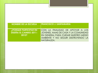 NOMBRE DE LA ESCUELA     FRANCISCO J. SANTAMARIA

¿PORQUE PARTICIPAR EN    CON LA FINALIDAD DE APOYAR A LOS
DISEÑA EL CAMBIO 2011-   JOVENES, AMAS DE CASA Y LA COMUNIDAD
         2012?           EN GENERAL PARA CUIDAR NUESTRO MEDIO
                         AMBIENTE Y NO SEGUIR DESTRUYENDO LA
                         NATURALEZA.
 