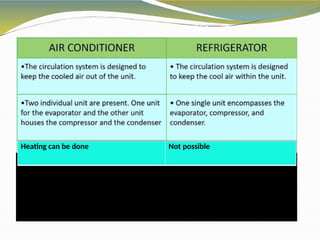 Heating can be done Not possible
 