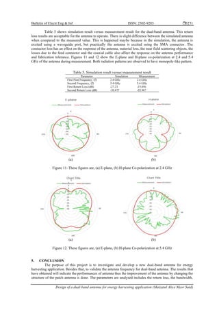 Design Of A Dual band Antenna For Energy Harvesting Application PDF design-of-a-dual-band-antenna-for-energy-harvesting-application-pdf