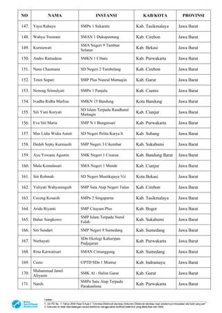 3632_surat-kelulusan-Tahap-2-Calon-Fasilitator-Angkatan-21_ok.pdf