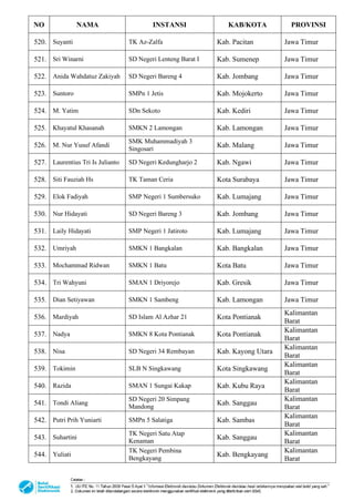 3632_surat-kelulusan-Tahap-2-Calon-Fasilitator-Angkatan-21_ok.pdf