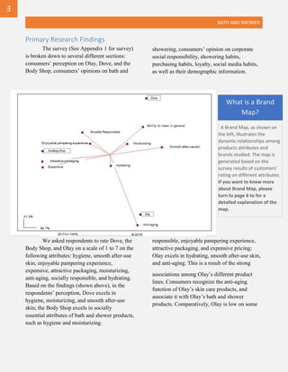 BATH AND SHOWER
Primary Research Findings
The survey (See Appendix 1 for survey)
is broken down to several different sections:
consumers’ perception on Olay, Dove, and the
Body Shop, consumers’ opinions on bath and
showering, consumers’ opinion on corporate
social responsibility, showering habits,
purchasing habits, loyalty, social media habits,
as well as their demographic information.
We asked respondents to rate Dove, the
Body Shop, and Olay on a scale of 1 to 7 on the
following attributes: hygiene, smooth after-use
skin, enjoyable pampering experience,
expensive, attractive packaging, moisturizing,
anti-aging, socially responsible, and hydrating.
Based on the findings (shown above), in the
respondents’ perception, Dove excels in
hygiene, moisturizing, and smooth after-use
skin; the Body Shop excels in socially
responsible, enjoyable pampering experience,
attractive packaging, and expensive pricing;
Olay excels in hydrating, smooth after-use skin,
and anti-aging. This is a result of the strong
associations among Olay’s different product
lines. Consumers recognize the anti-aging
function of Olay’s skin care products, and
associate it with Olay’s bath and shower
products. Comparatively, Olay is low on some
essential attributes of bath and shower products,
such as hygiene and moisturizing.
What is a Brand
Map?
A Brand Map, as shown on
the left, illustrates the
dynamic relationships among
products attributes and
brands studied. The map is
generated based on the
survey results of customers’
rating on different attributes.
If you want to know more
about Brand Map, please
turn to page 6 to for a
detailed explanation of the
map.
3
 